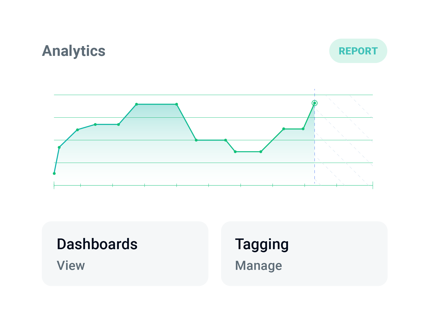 Groundswell GIBS Reporting