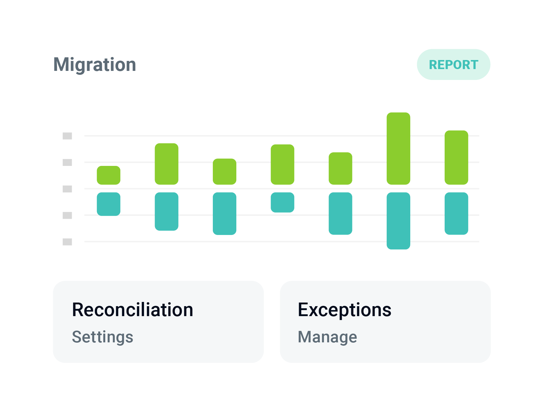 Groundswell Stratus Migrate